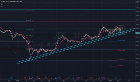 JFC Stock Price and Chart — PSE:JFC — TradingView.